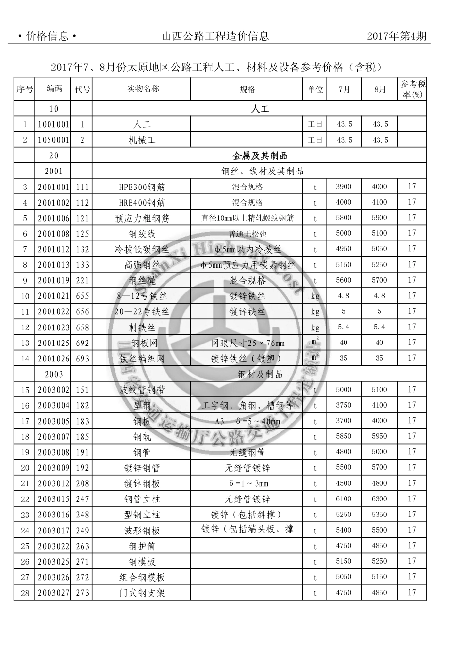 2017年7、8月份太原地区公路工程人工、材料参考价格（含税）-山西公路工程造价信息价2017年第4期.pdf_第2页