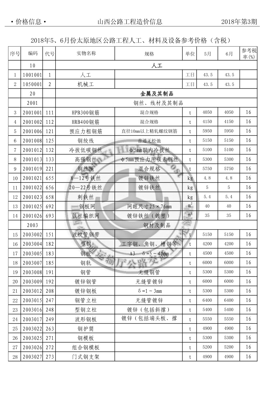 2018年5、6月份太原地区公路工程人工、材料参考价格（含税）-山西公路工程造价信息价2018年第3期.pdf_第2页