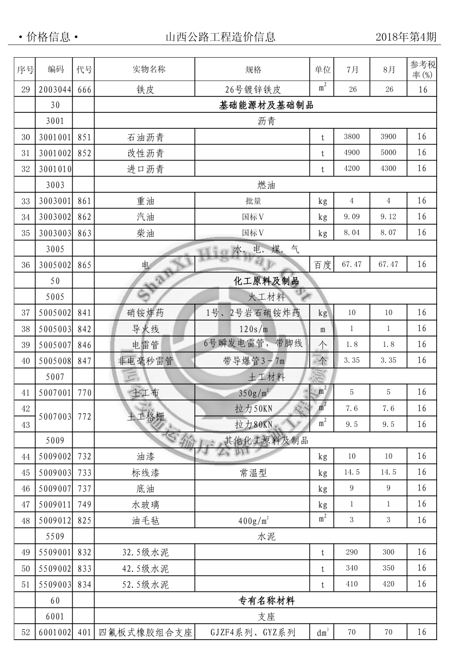 2018年7、8月份太原地区公路工程人工、材料参考价格（含税）-山西公路工程造价信息价2018年第4期.pdf_第3页