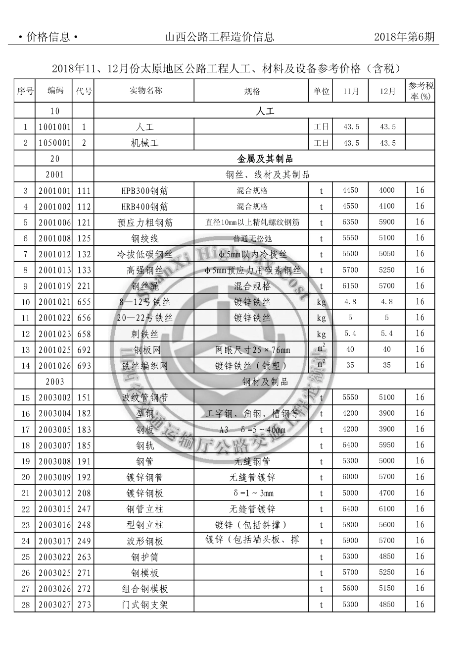 2018年11、12月份太原地区公路工程人工、材料参考价格（含税）-山西公路工程造价信息价2018年第6期.pdf_第2页