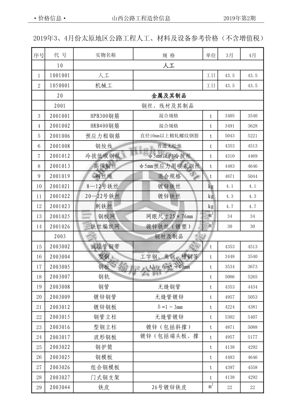 2019年3、4月份太原地区公路工程人工、材料参考价格（不含增值税）-山西公路工程造价信息价2019年第2期.pdf_第2页