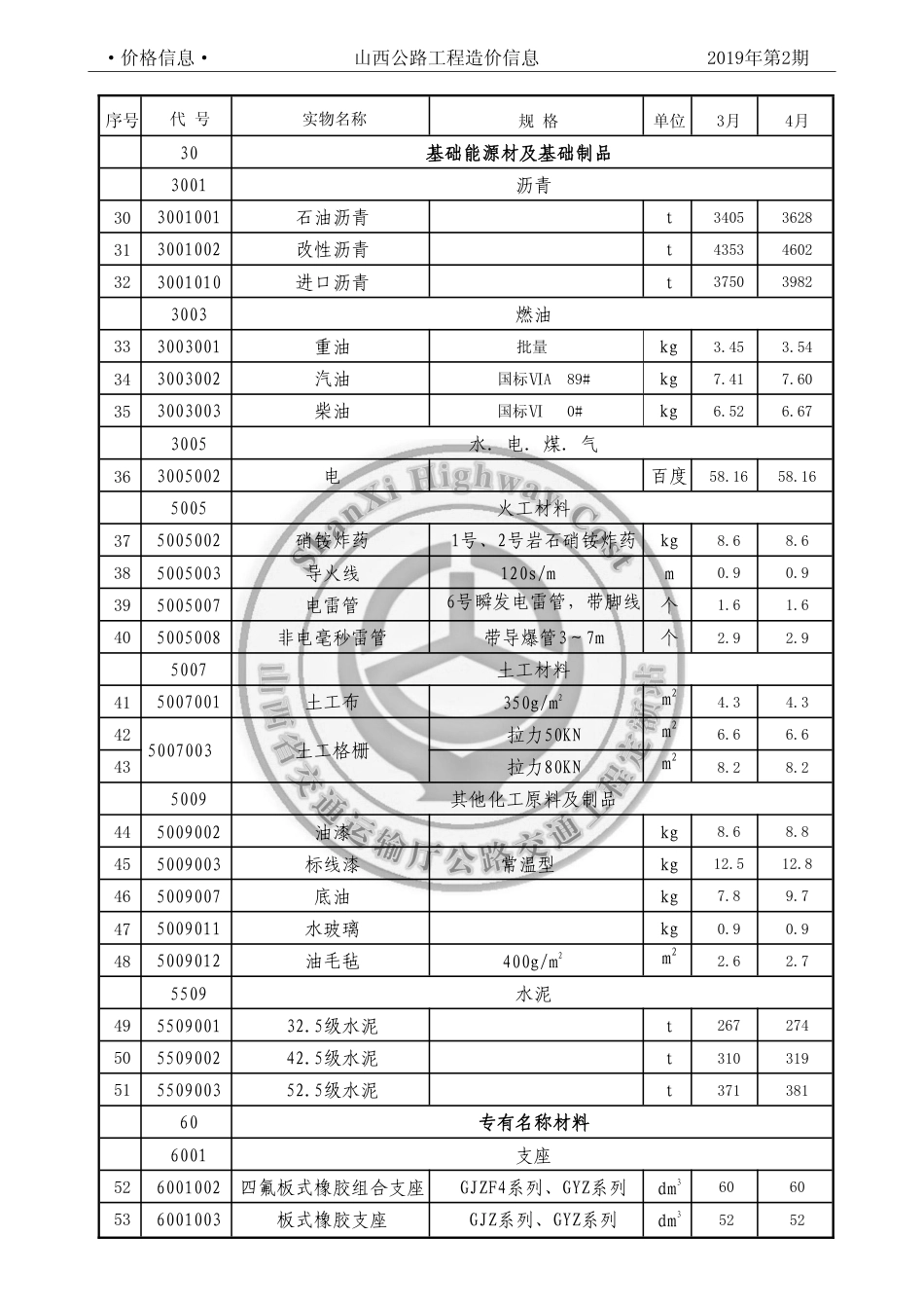 2019年3、4月份太原地区公路工程人工、材料参考价格（不含增值税）-山西公路工程造价信息价2019年第2期.pdf_第3页