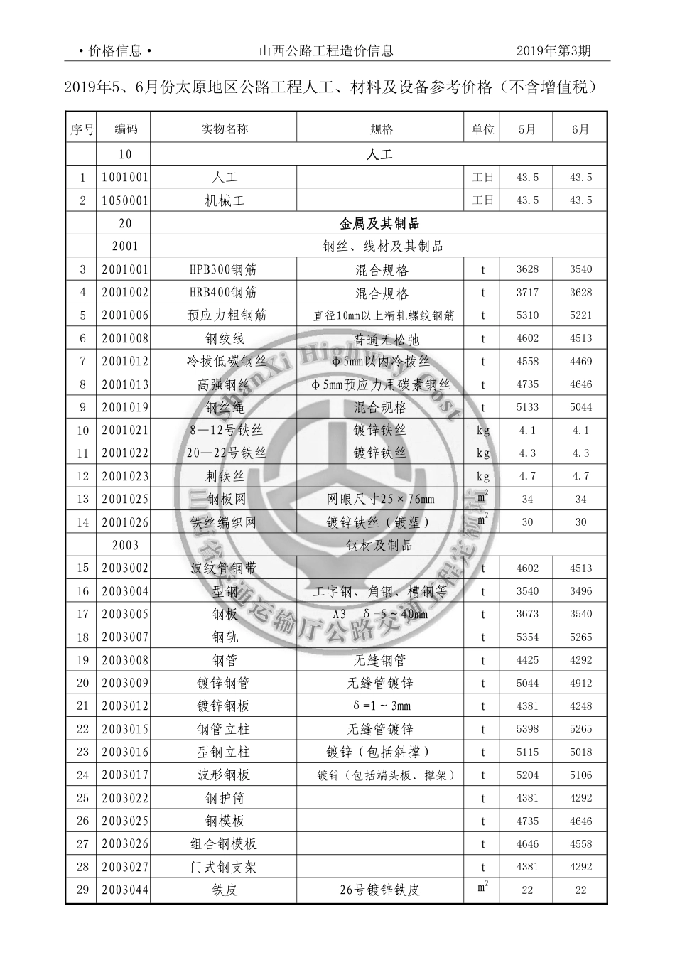 2019年5、6月太原地区公路工程人工、材料参考价格（不含增值税）-山西公路工程造价信息价2019年第3期.pdf_第2页