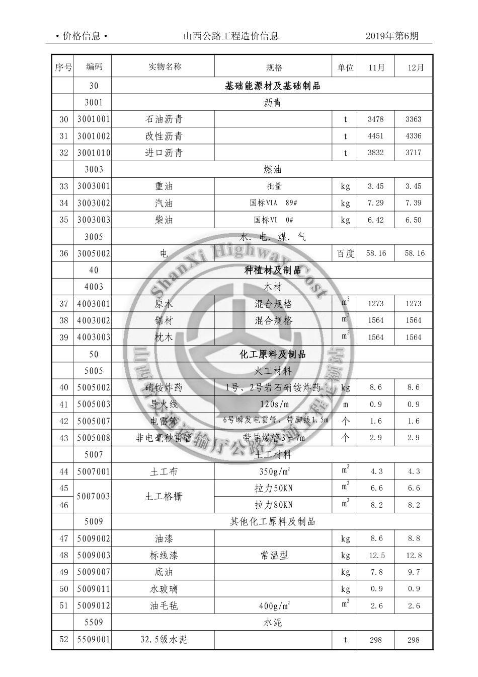 2019年11、12月太原地区公路工程人工、材料参考价格（不含增值税）-山西公路工程造价信息价2019年第6期.pdf_第3页