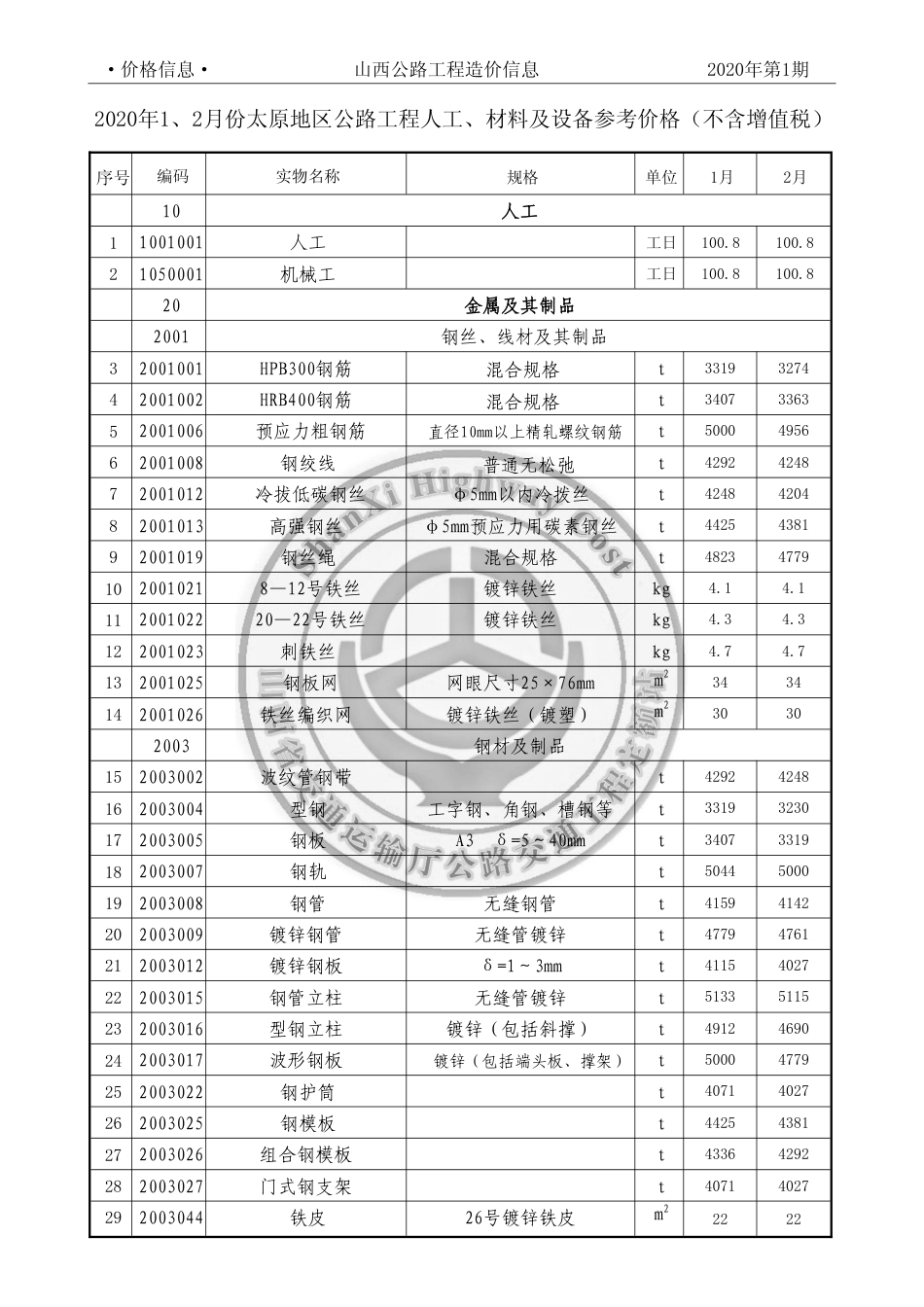 2020年1、2月份太原地区公路工程人工、材料参考价格（ 不含增值税）-山西公路工程造价信息价2020年第1期.pdf_第2页