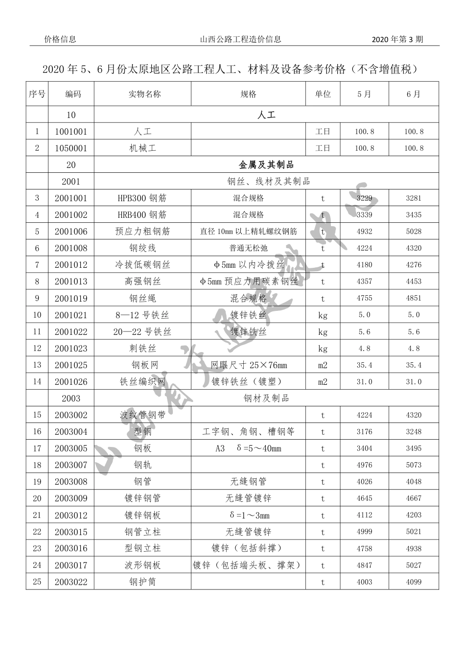 2020年5、6月份太原地区公路工程人工、材料参考价格（ 不含增值税）-山西公路工程造价信息价2020年第3期.pdf_第2页
