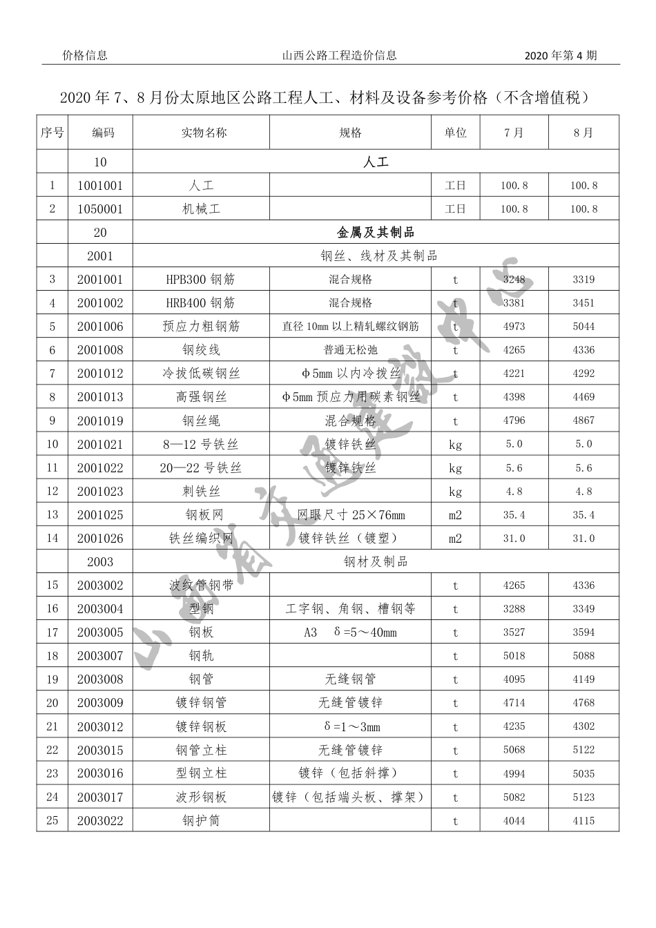 2020年7、8月份太原地区公路工程人工、材料参考价格（ 不含增值税）-山西公路工程造价信息价2020年第4期.pdf_第2页