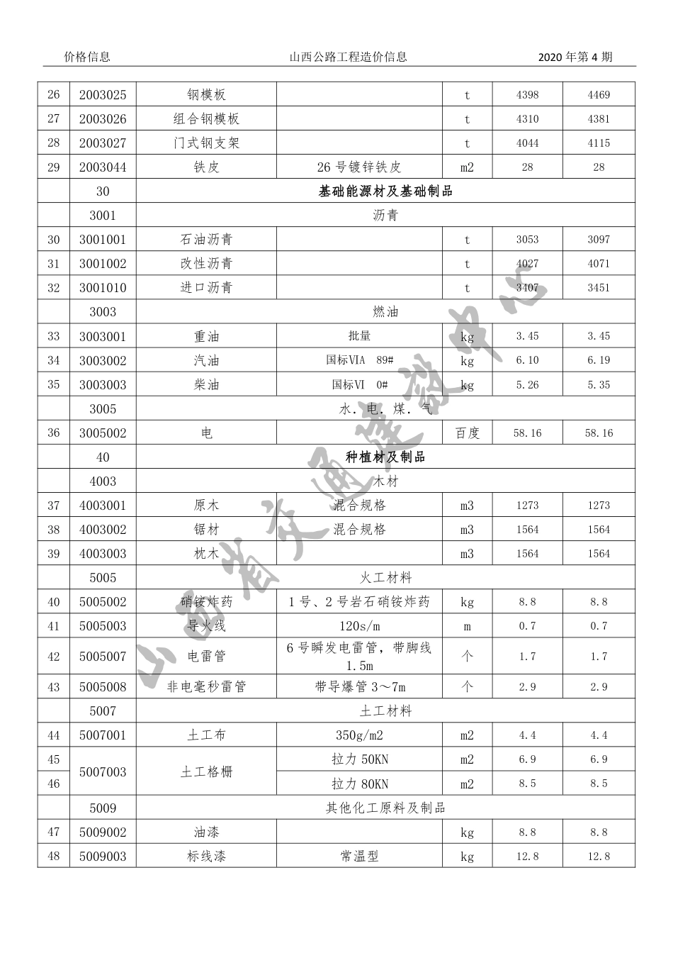 2020年7、8月份太原地区公路工程人工、材料参考价格（ 不含增值税）-山西公路工程造价信息价2020年第4期.pdf_第3页