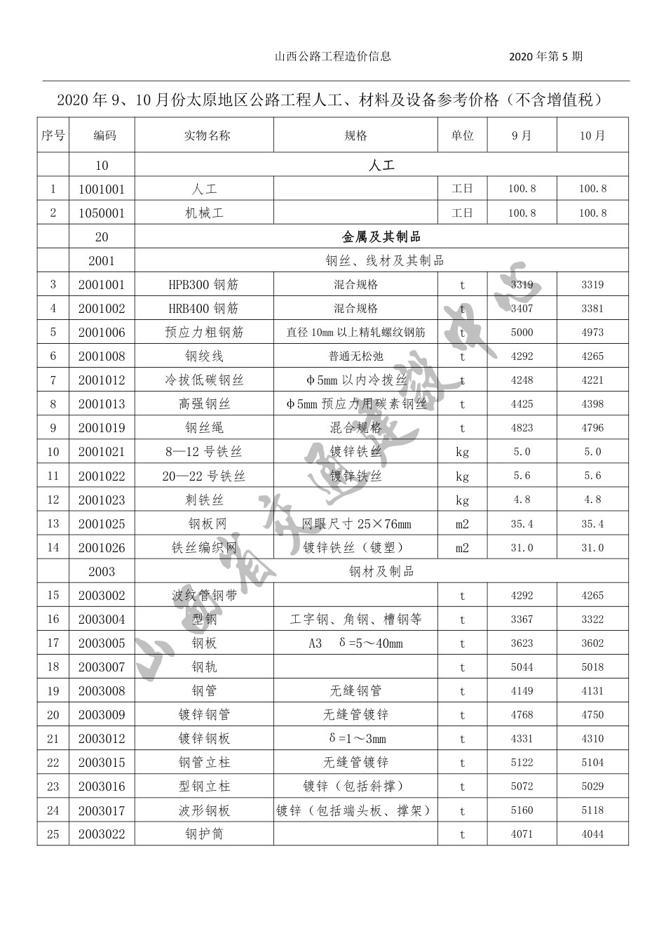 2020年9、10月份太原地区公路工程人工、材料参考价格（ 不含增值税）-山西公路工程造价信息价2020年第5期.pdf_第2页