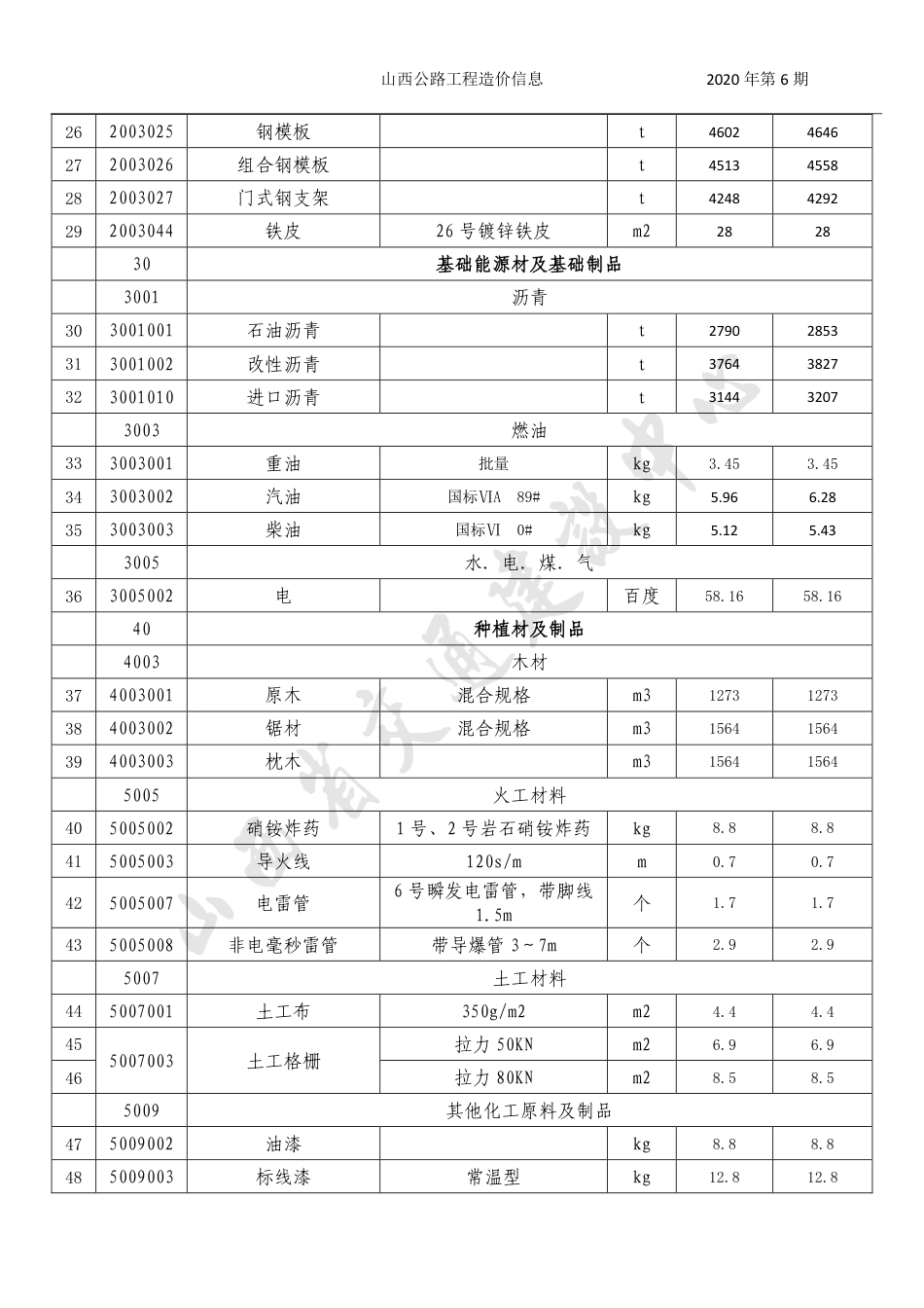 2020年11、12月份太原地区公路工程人工、材料参考价格（不含增值税）-山西公路工程造价信息价2020年第6期.pdf_第3页