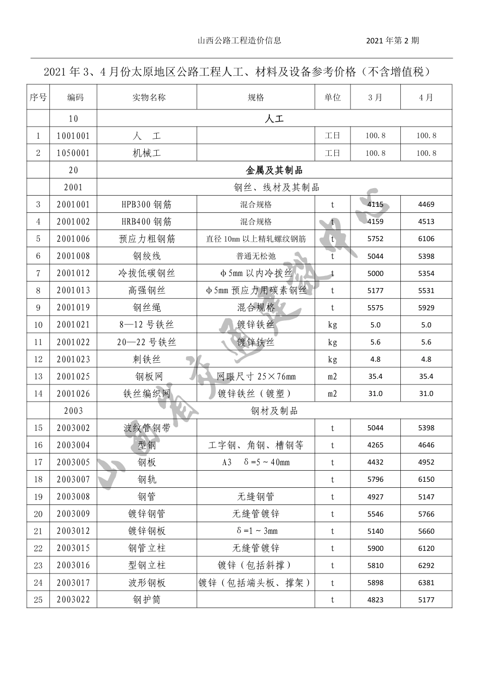 2021年3、4月份太原地区公路工程人工、材料参考价格（不含增值税）-山西公路工程造价信息价2021年第2期.pdf_第2页
