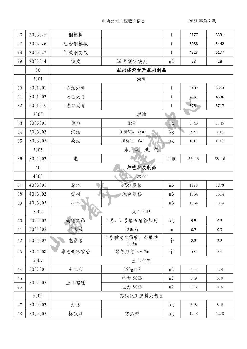 2021年3、4月份太原地区公路工程人工、材料参考价格（不含增值税）-山西公路工程造价信息价2021年第2期.pdf_第3页