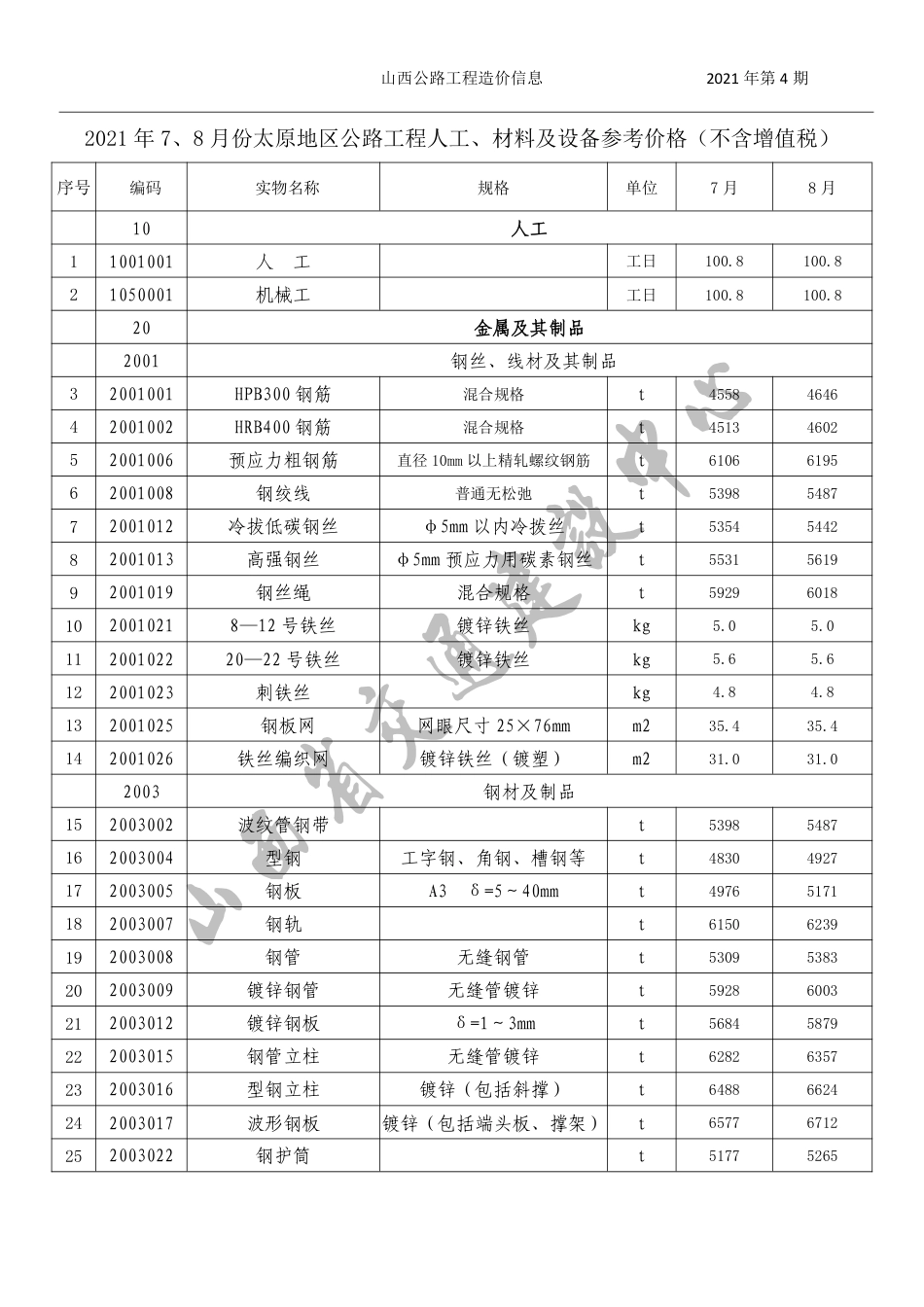 2021年7、8月份太原地区公路工程人工、材料参考价格（不含增值税）-山西公路工程造价信息价2021年第4期.pdf_第2页