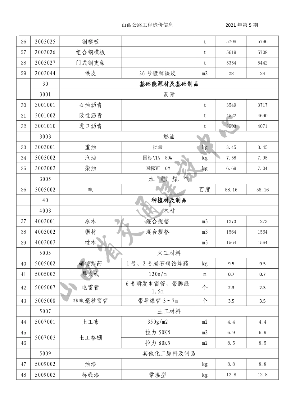2021年9、10月份太原地区公路工程人工、材料参考价格（不含增值税）-山西公路工程造价信息价2021年第5期.pdf_第3页