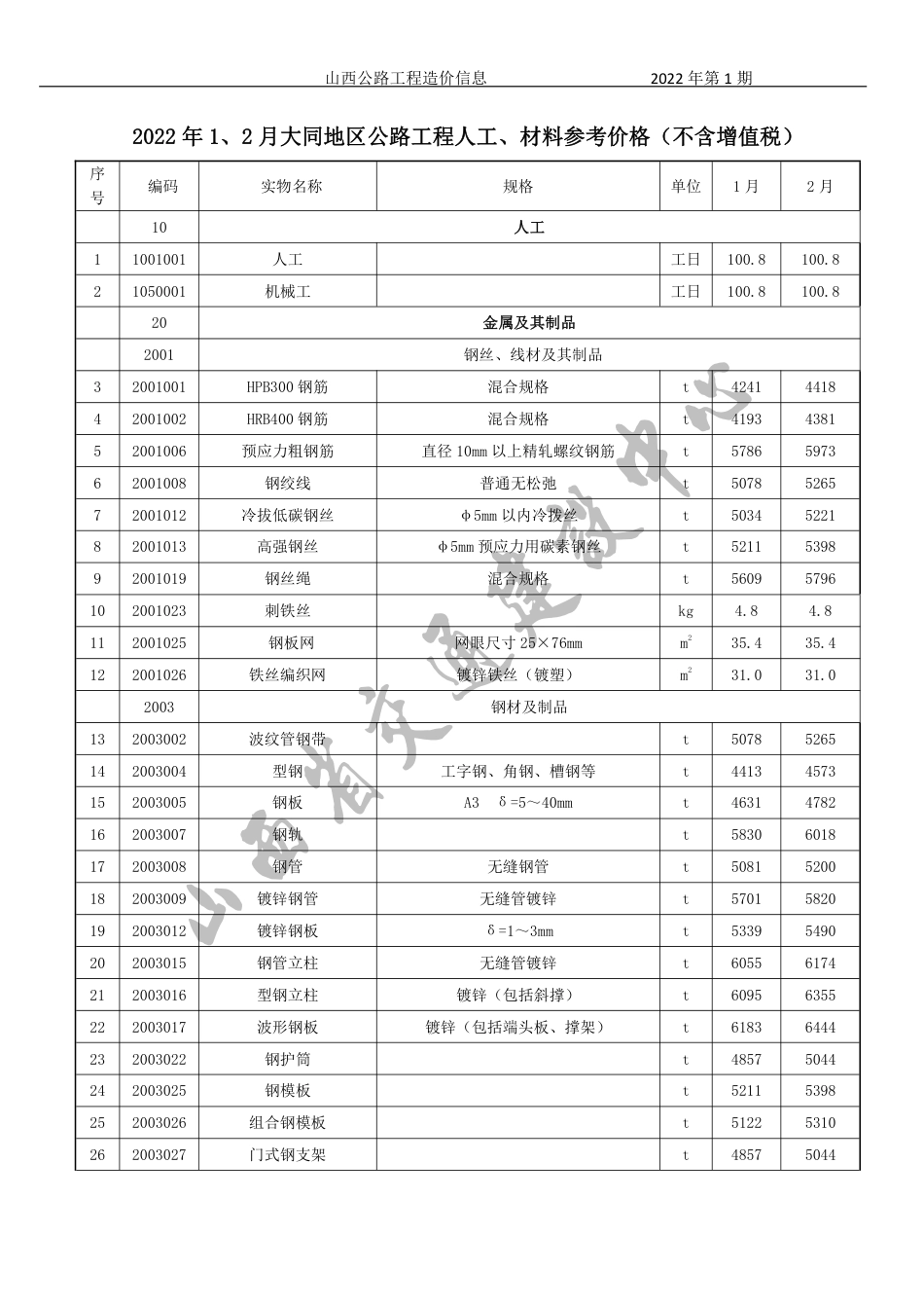 2022年1、2月份山西省公路工程人工、材料参考价格（ 不含增值税）-山西公路工程造价信息价2022年第1期.pdf_第2页