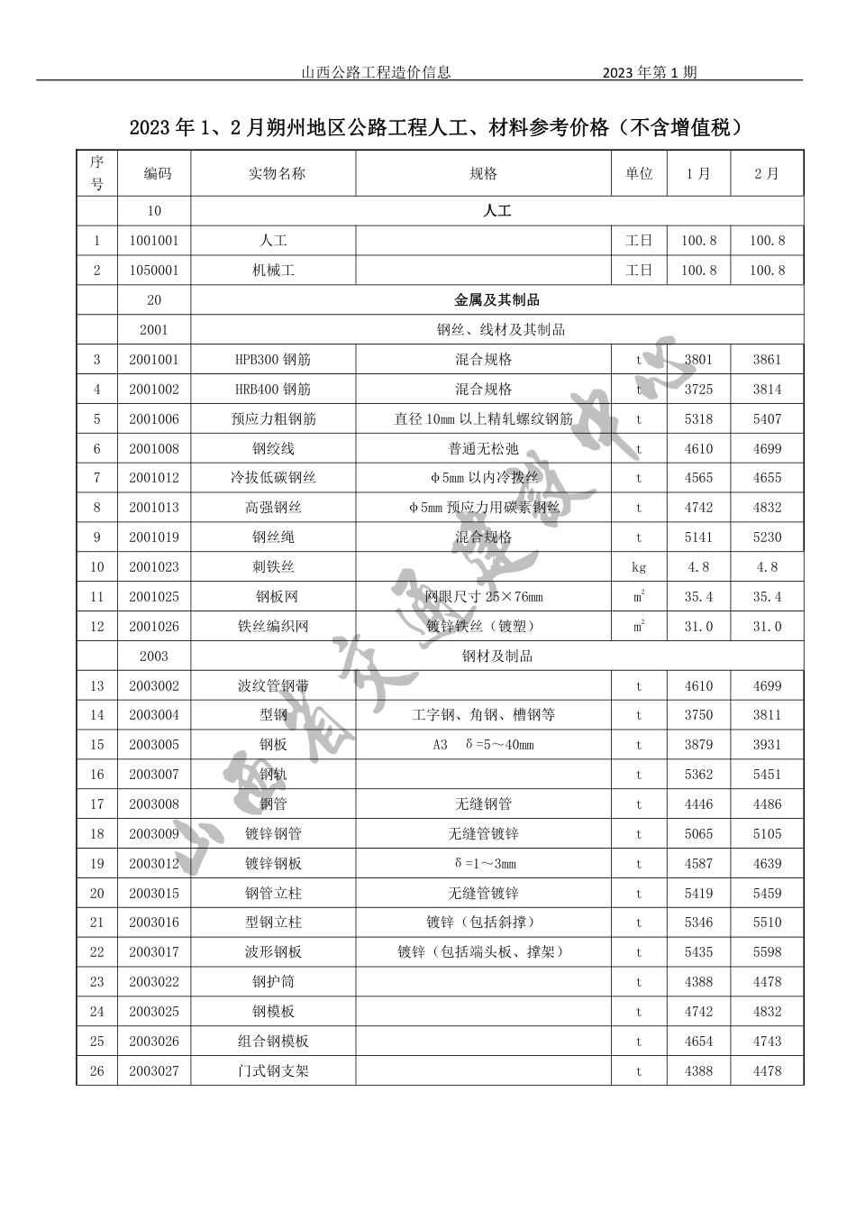 2023年1、2月份山西省公路工程人工、材料参考价格（ 不含增值税）-山西公路工程造价信息价2023年第1期.pdf_第3页