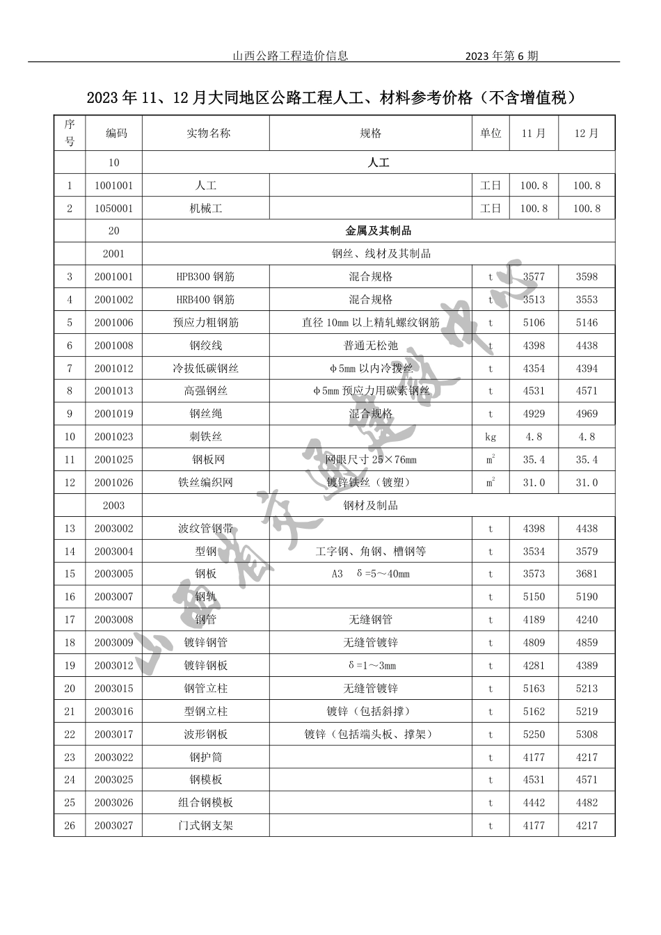 2023年11、12月份山西省公路工程人工、材料参考价格（ 不含增值税）-山西公路工程造价信息价2023年第6期.pdf_第2页