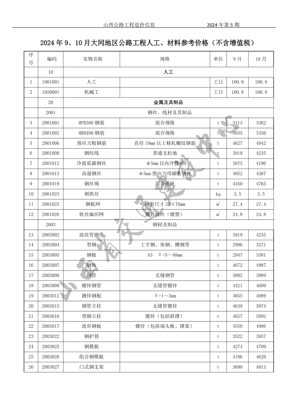 2024年9、10月份山西省公路工程人工、材料参考价格（ 不含增值税）-山西公路工程造价信息价2024年第5期.pdf_第2页