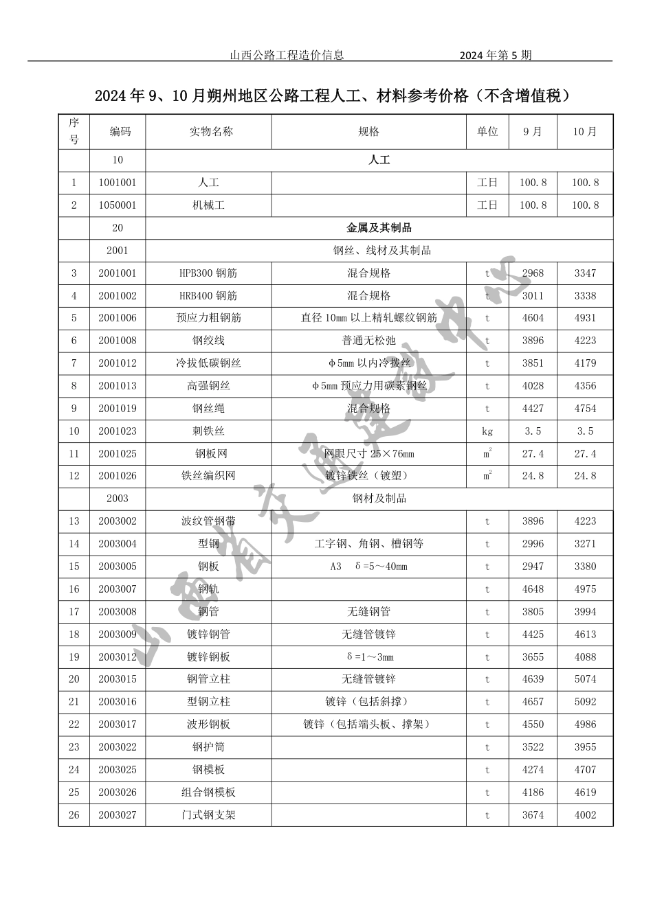 2024年9、10月份山西省公路工程人工、材料参考价格（ 不含增值税）-山西公路工程造价信息价2024年第5期.pdf_第3页