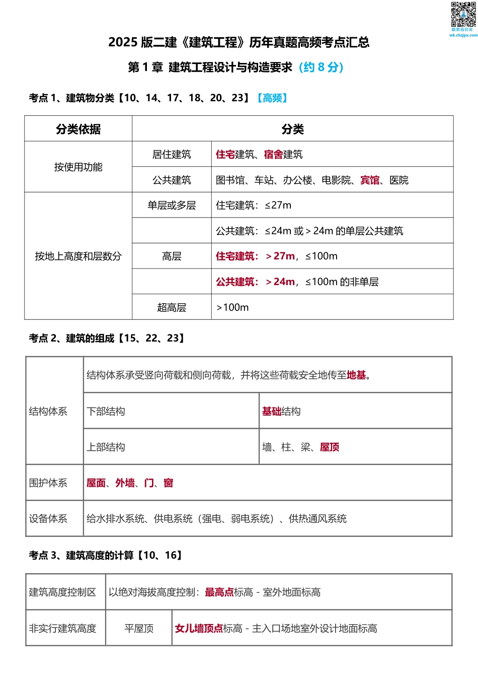 2025版二建《建筑工程》历年高频真题考点汇总.pdf_第1页