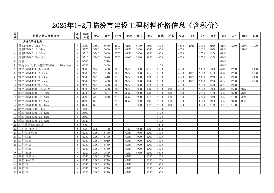 2025年1-2月临汾市材料价(含税）-信息价.pdf_第1页