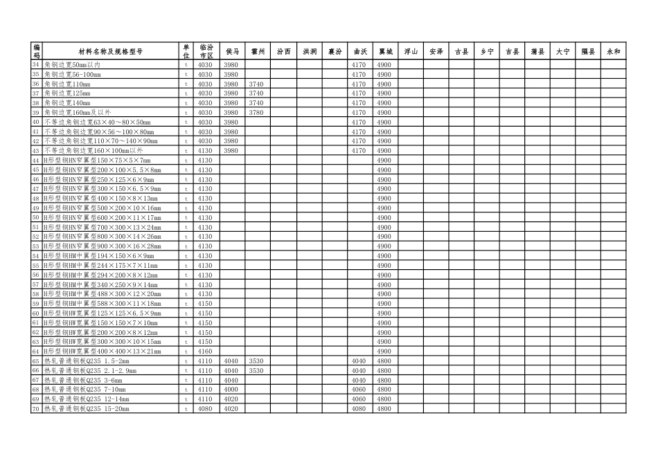 2025年1-2月临汾市材料价(含税）-信息价.pdf_第2页