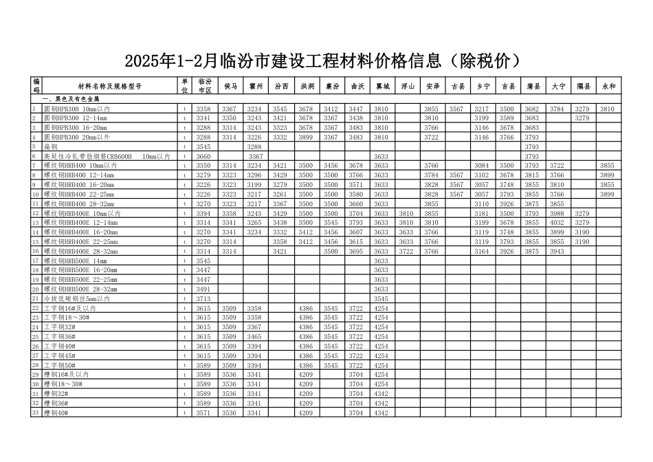 2025年1月-2月临汾市材料价(除税)-信息价.pdf_第1页