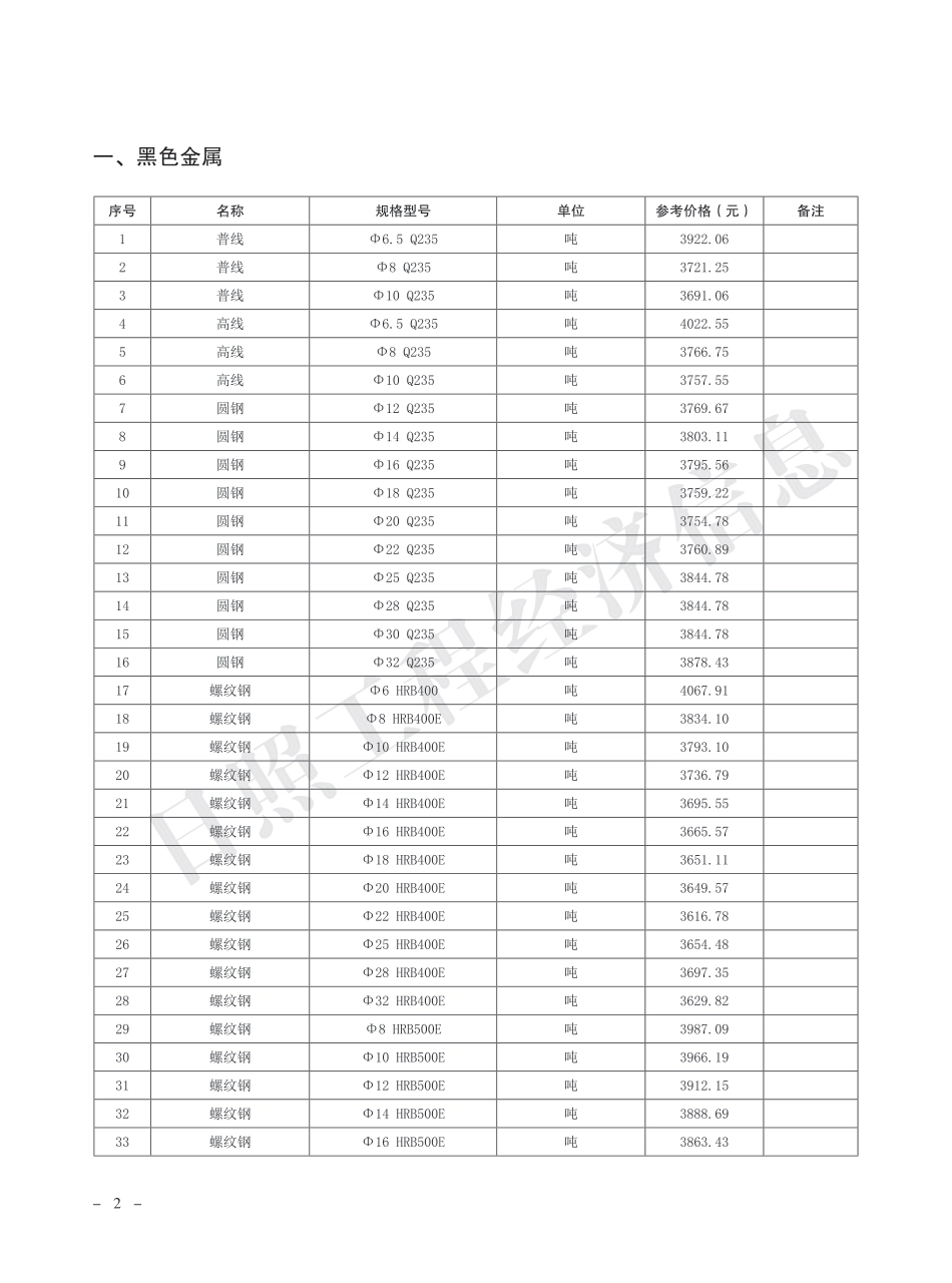 2025年2月日照市主要建材市场参考价格-信息价.pdf_第2页