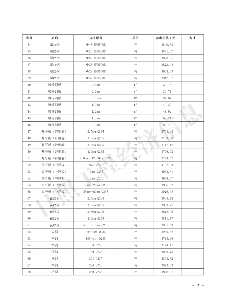 2025年2月日照市主要建材市场参考价格-信息价.pdf_第3页