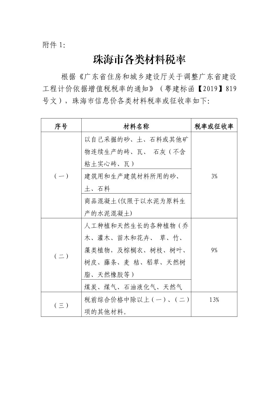 2025年2月珠海工程造价信息-信息价.pdf_第3页