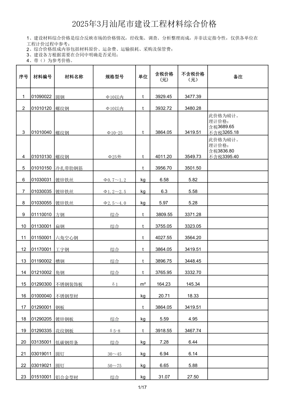 2025年3月汕尾市建设工程材料综合价格-信息价.pdf_第1页
