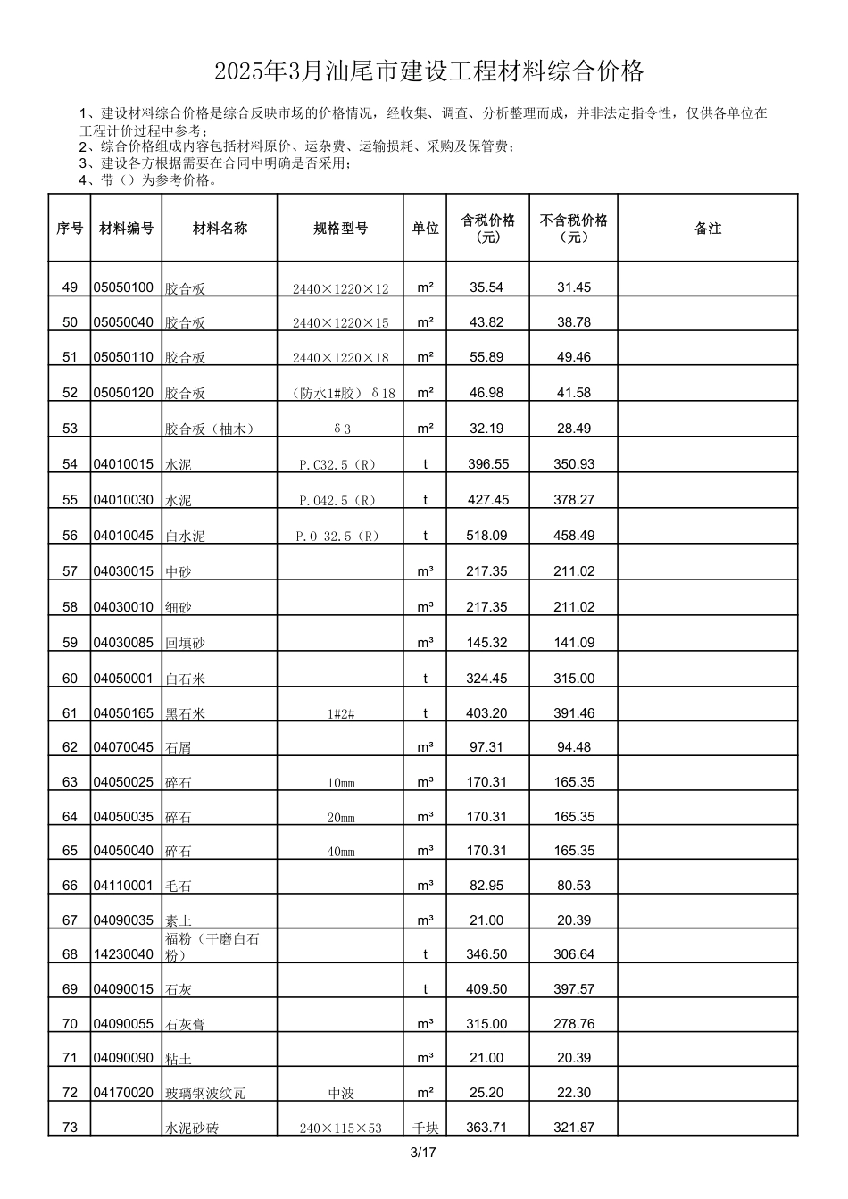 2025年3月汕尾市建设工程材料综合价格-信息价.pdf_第3页