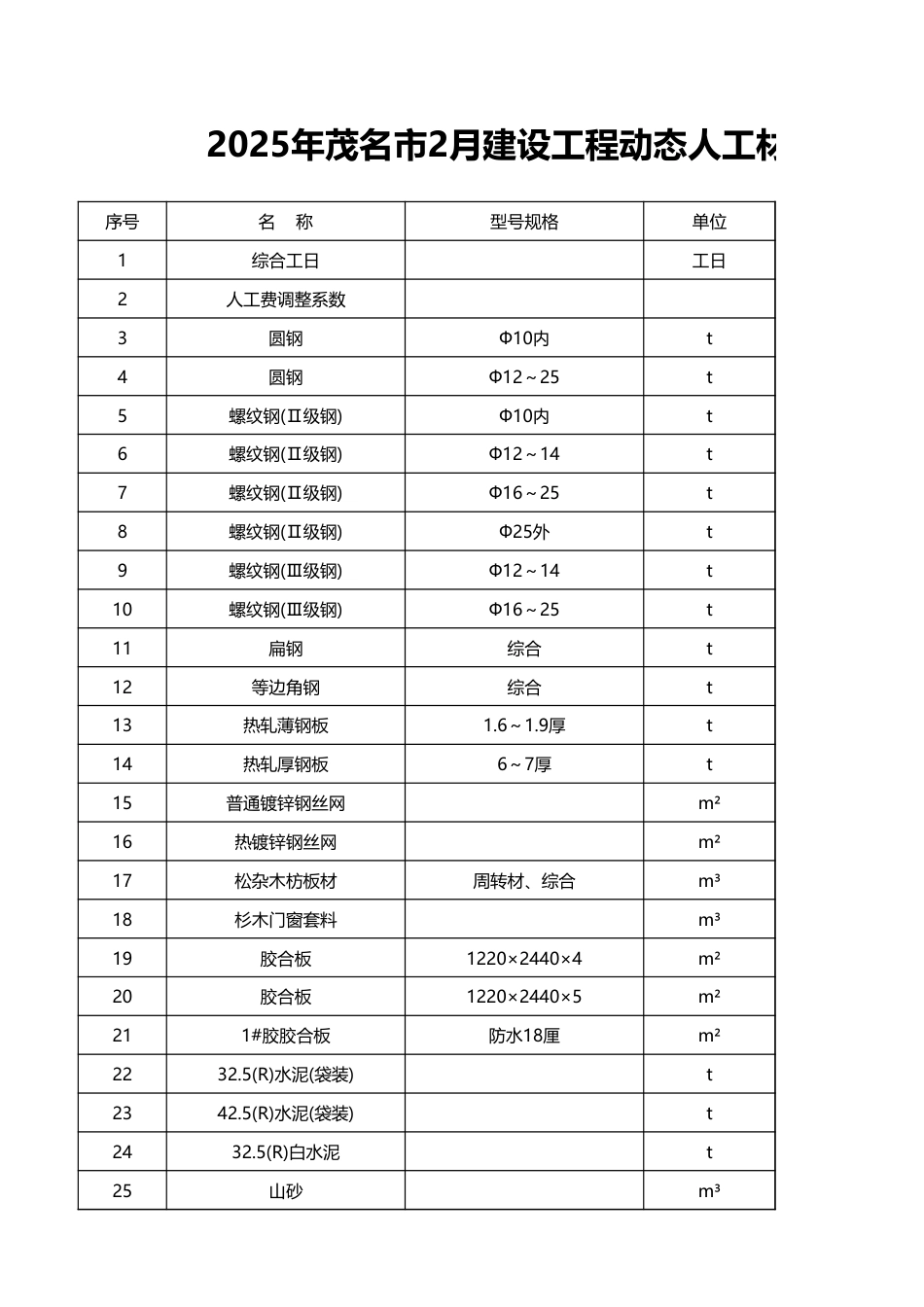 2025年茂名市2月建设工程动态人工材料参考价格表-信息价.xls_第1页