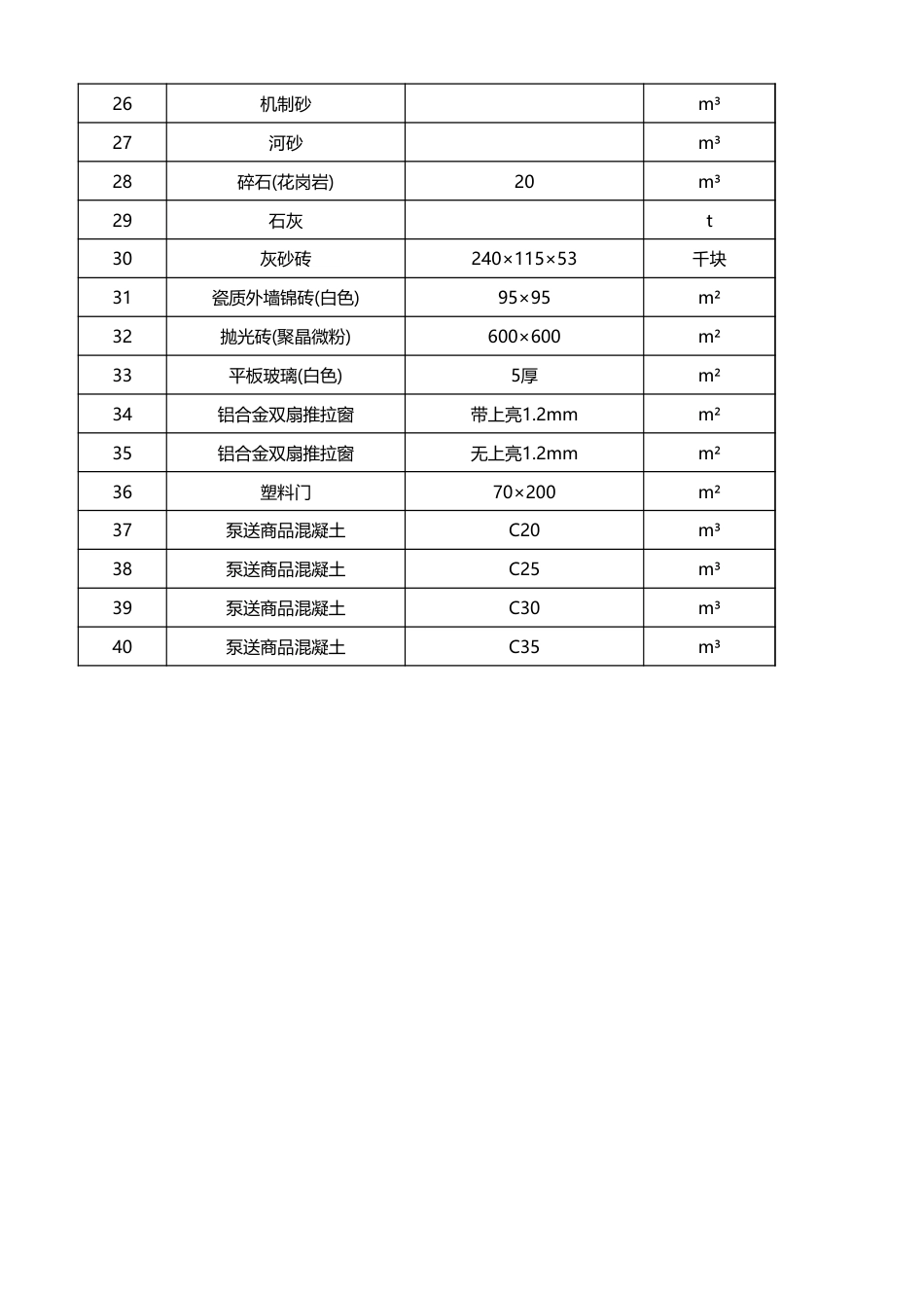 2025年茂名市2月建设工程动态人工材料参考价格表-信息价.xls_第2页