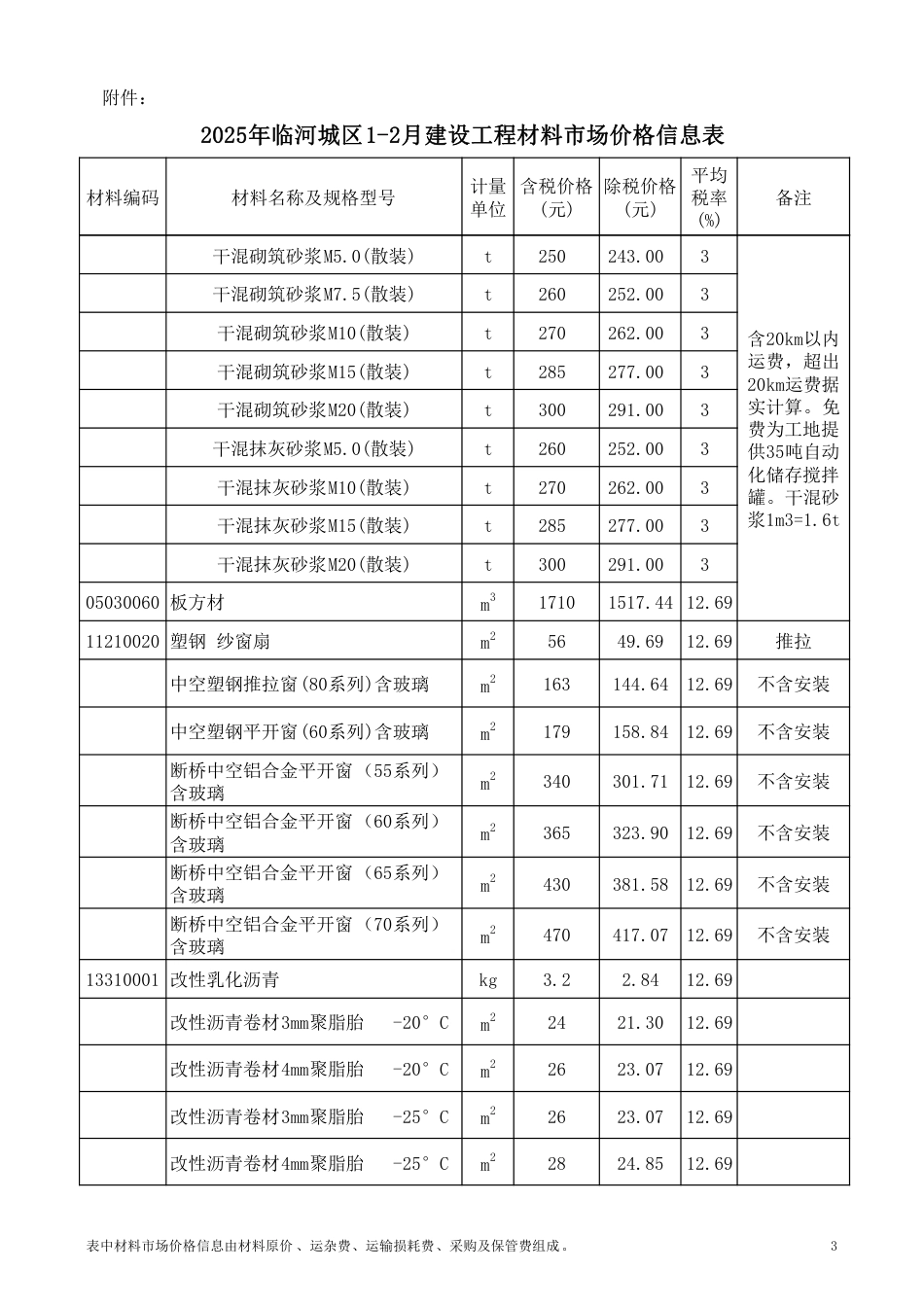 巴彦淖尔市2025年临河城区1-2月建设工程材料市场价格信息-信息价.pdf_第3页