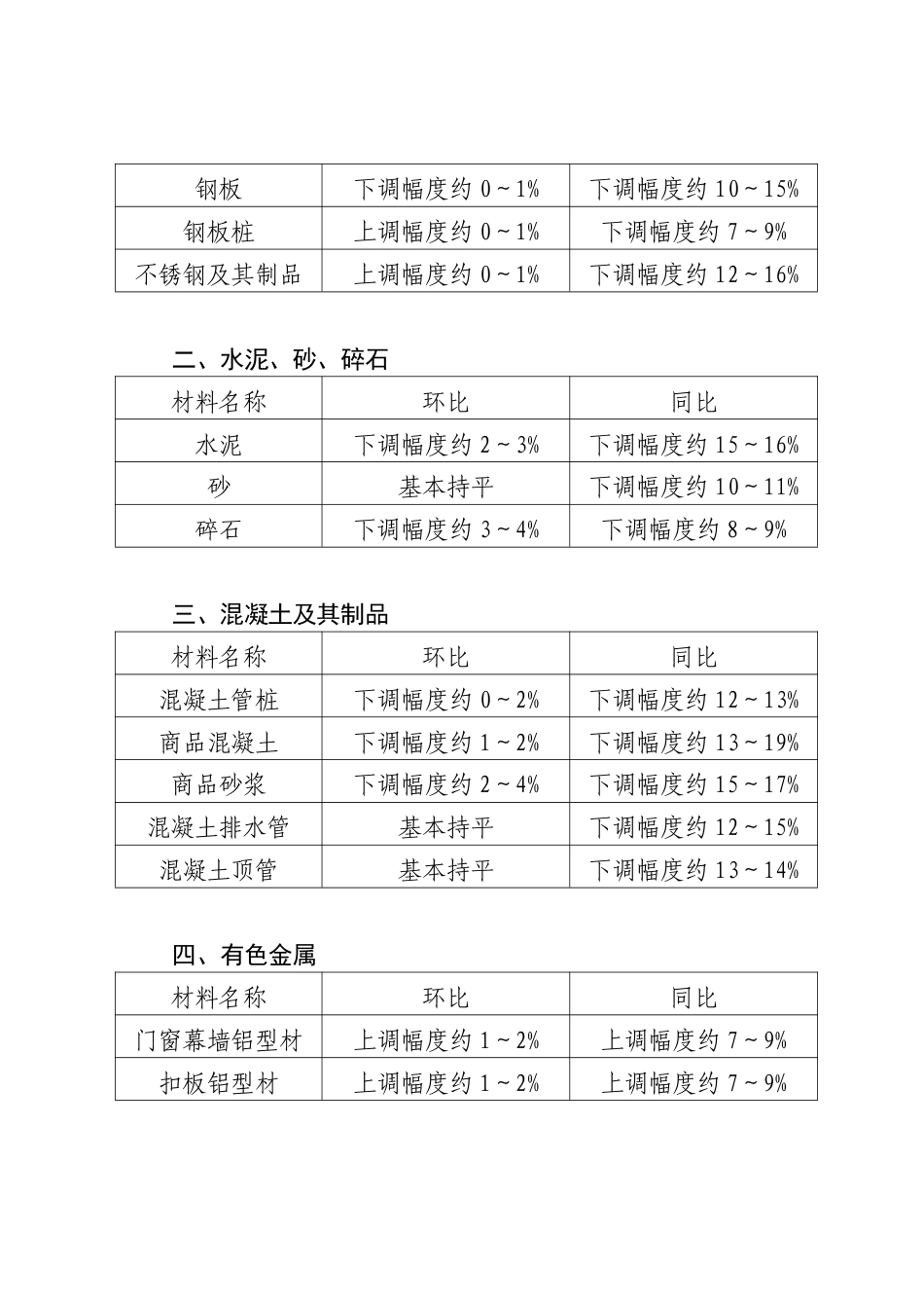 佛山市建设工程造价服务中心关于发布2025年2月份建设工程动态人工、主要建筑材料价格指数等造价信息的通知.pdf_第2页