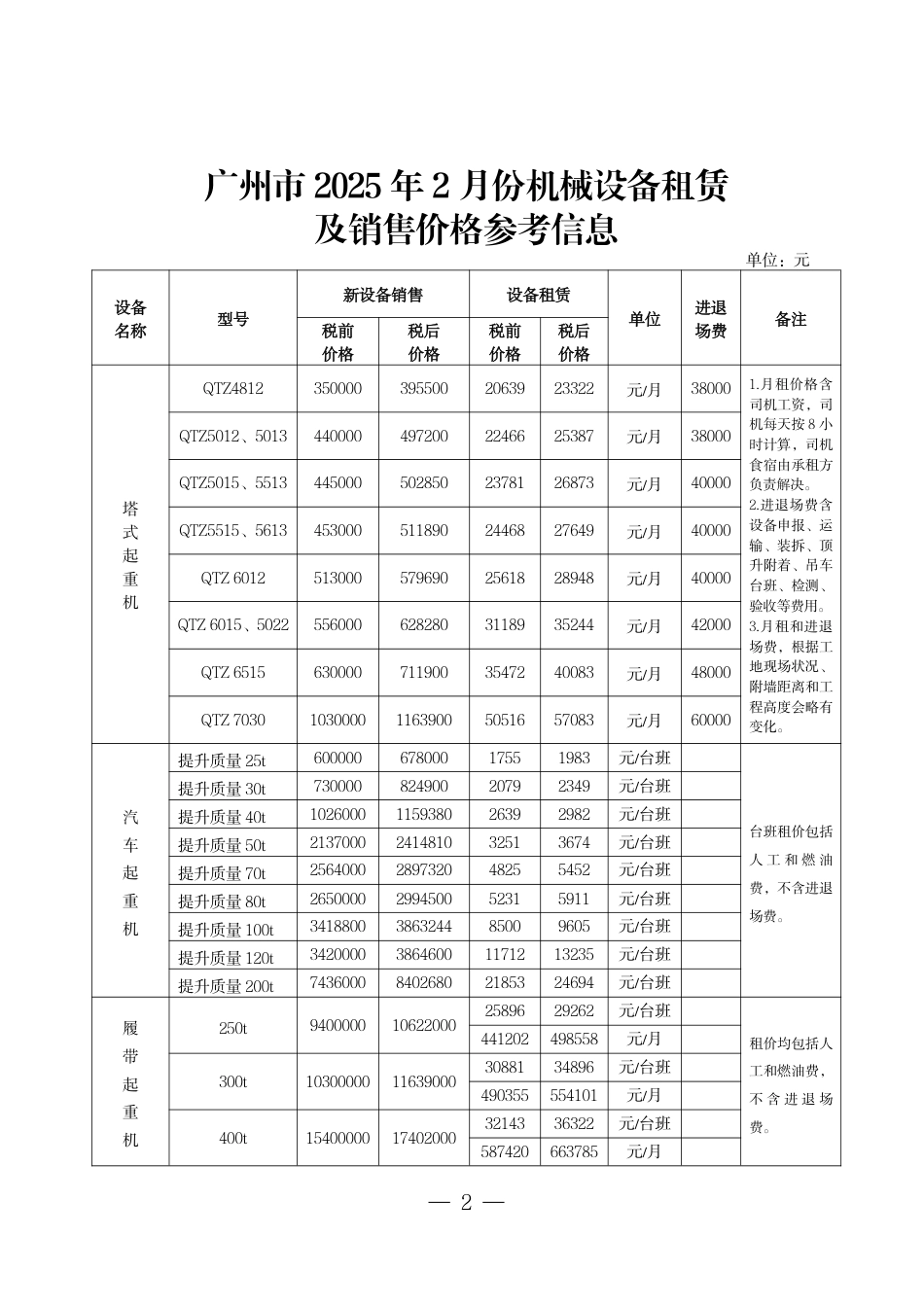 广州市2025年2月份机械设备租赁及销售价格参考信息.pdf_第2页