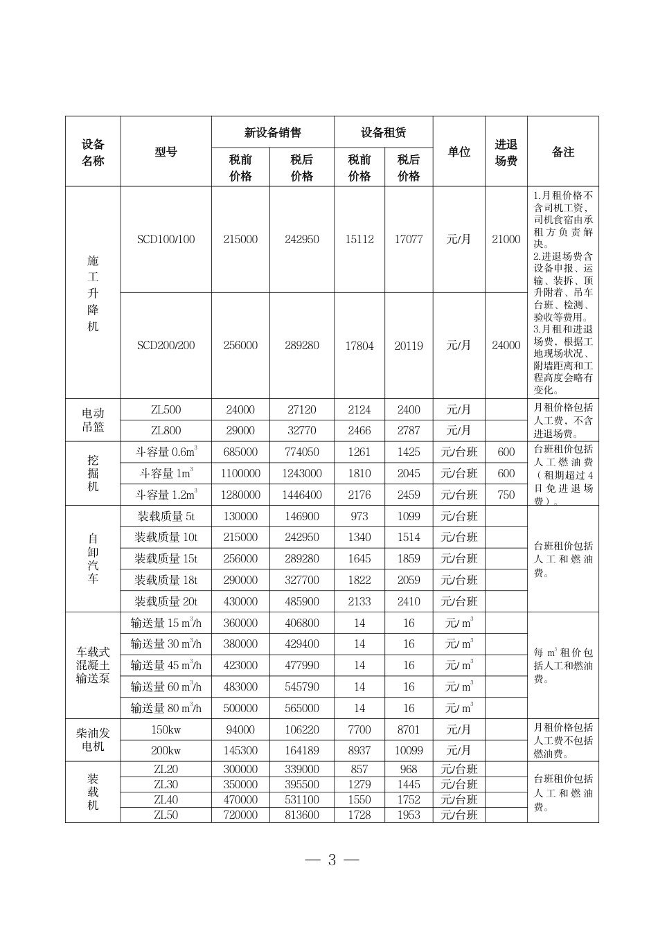 广州市2025年2月份机械设备租赁及销售价格参考信息.pdf_第3页