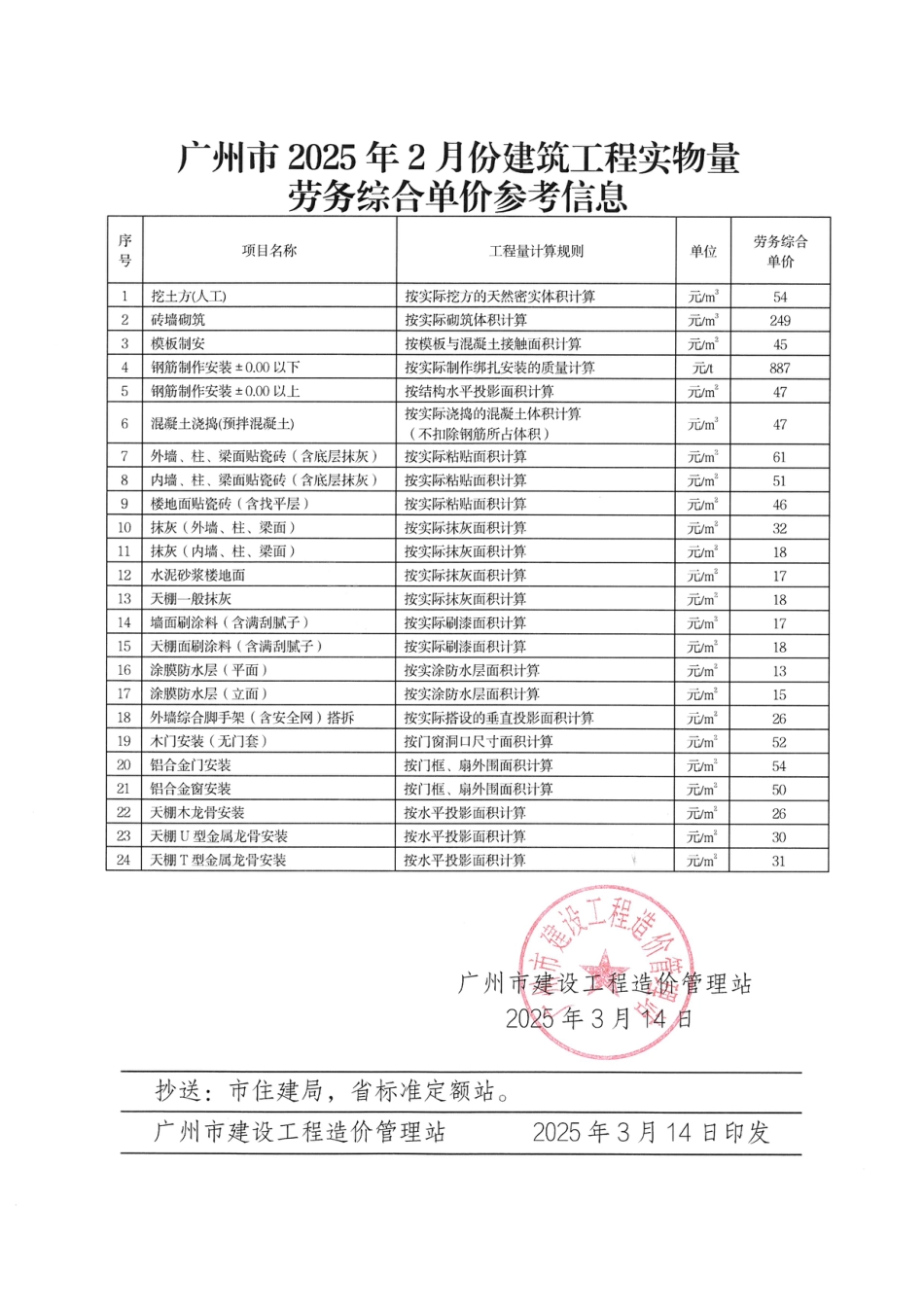 广州市2025年2月份建筑工程实物量劳务综合单价参考信息.pdf_第2页