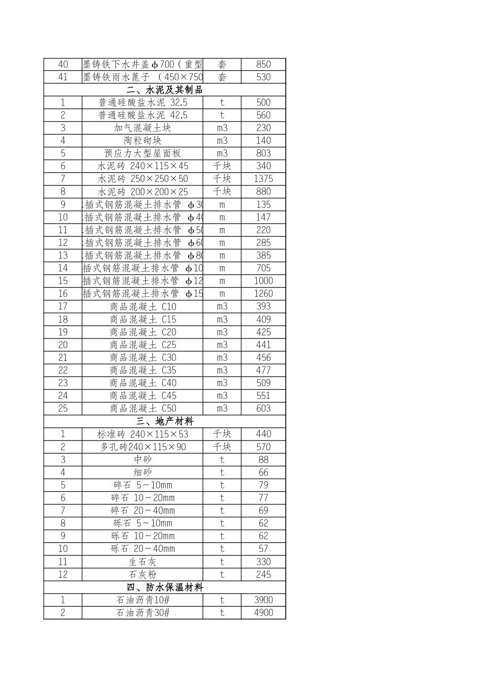 河北省各市2025年2月建设工程材料价格信息.xls_第2页