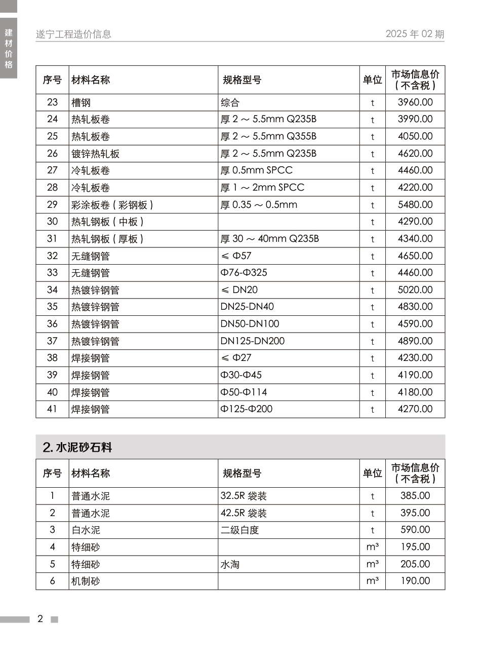 遂宁市2025年2月建材价格-信息价.pdf_第2页
