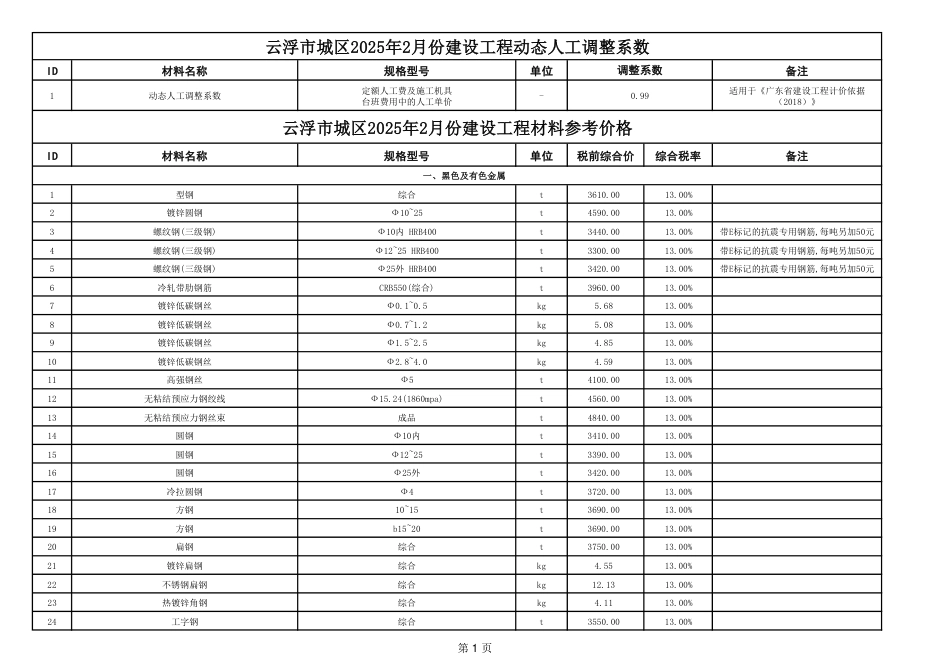 云浮市城区2025年2月建设工程材料参考价格-信息价.pdf_第1页