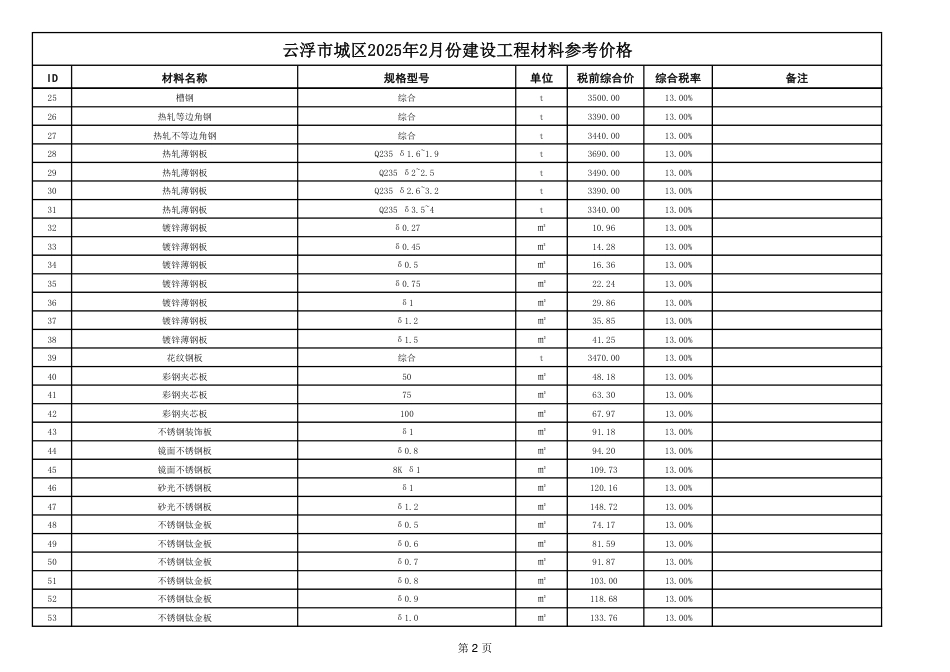 云浮市城区2025年2月建设工程材料参考价格-信息价.pdf_第2页