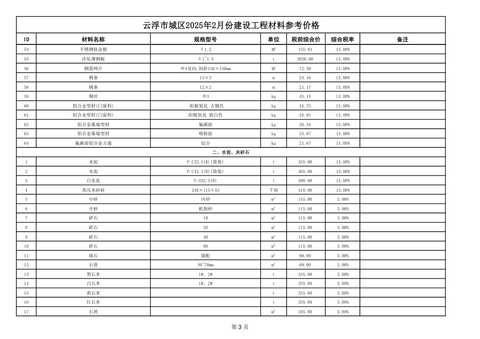 云浮市城区2025年2月建设工程材料参考价格-信息价.pdf_第3页