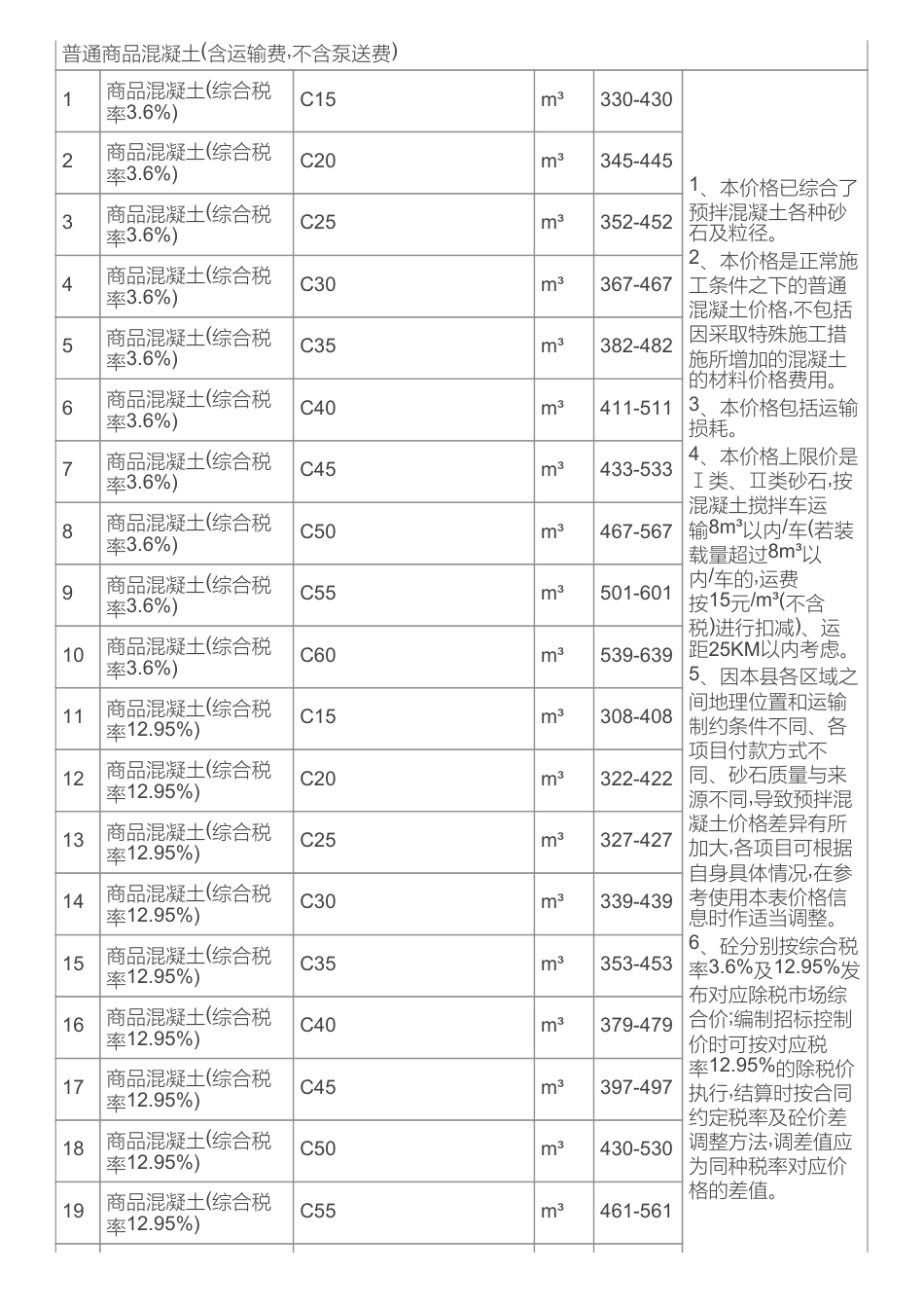 长沙市长沙县地方材料价格信息（2025年2月）-信息价.pdf_第2页