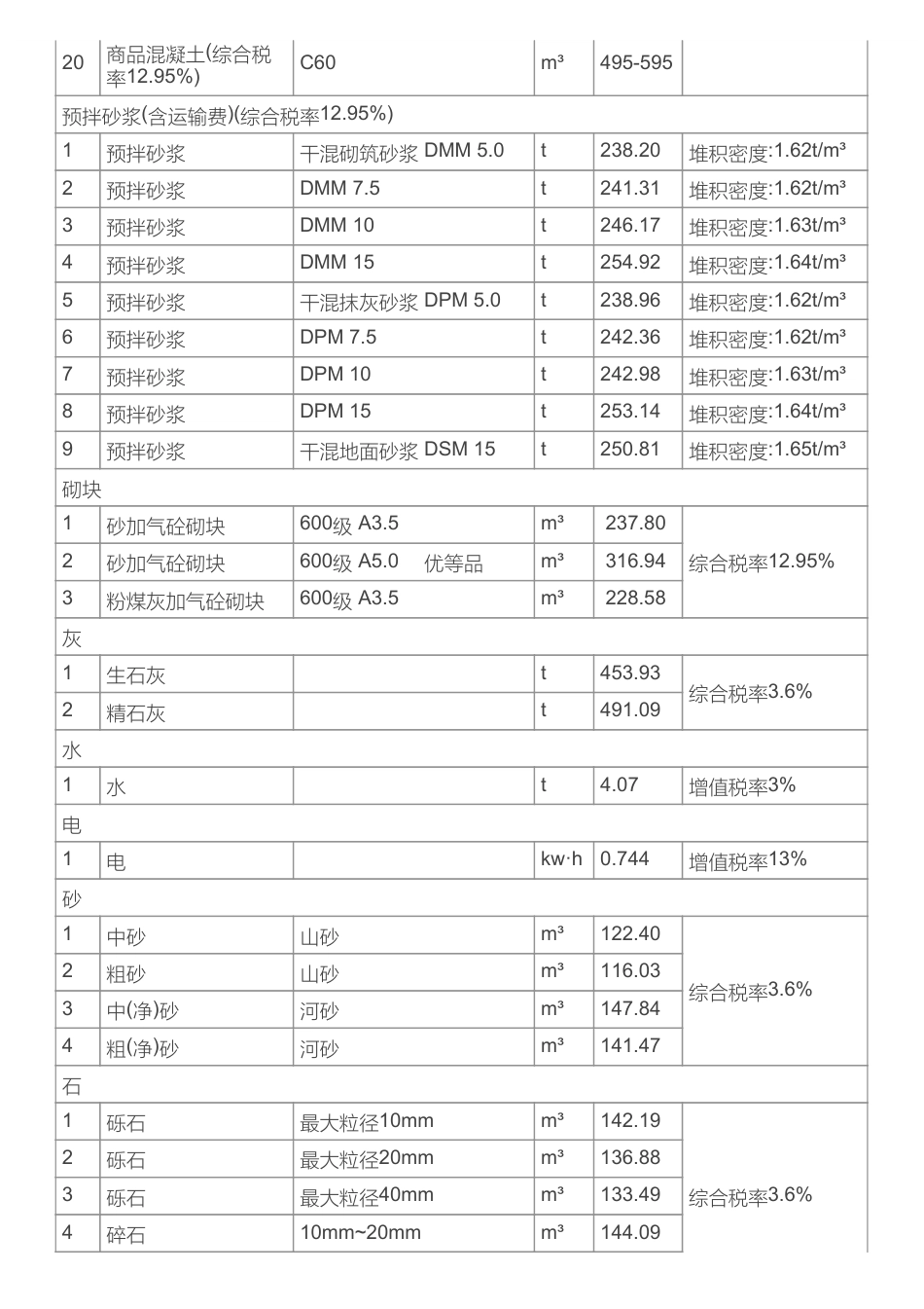 长沙市长沙县地方材料价格信息（2025年2月）-信息价.pdf_第3页