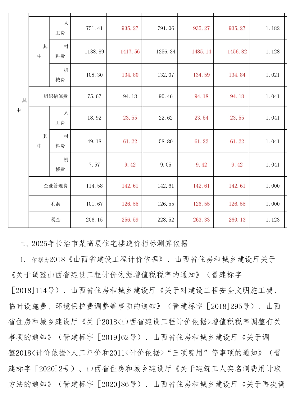 长治市2025年某高层住宅楼造价指标.pdf_第3页