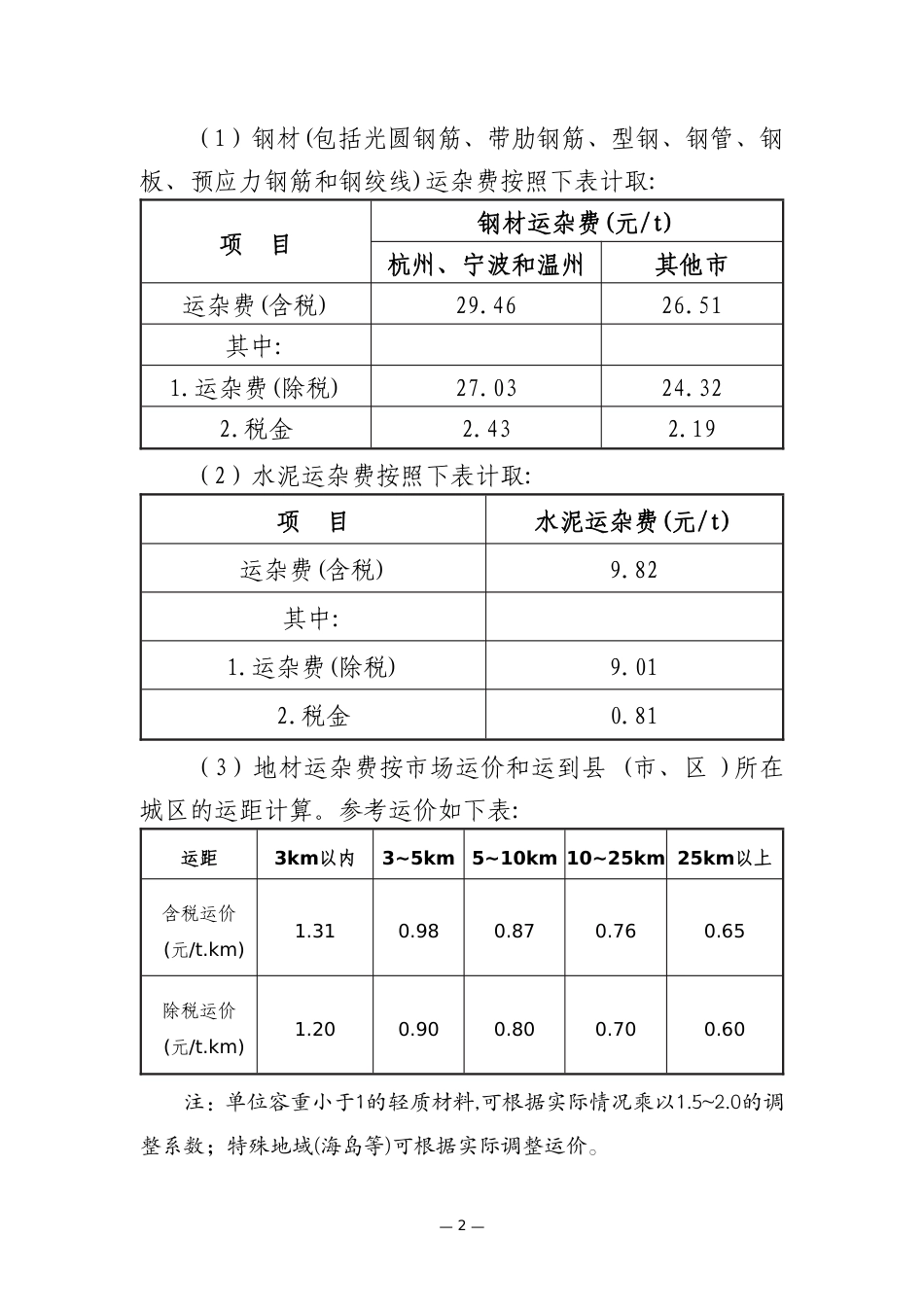 3.10台州市交通工程2025年2月材料价格信息（2025年第3期）.pdf_第3页