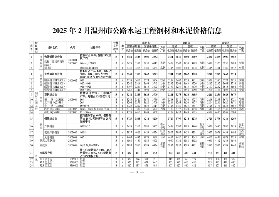 2025年2月温州市公路水运工程材料价格信息.pdf_第3页