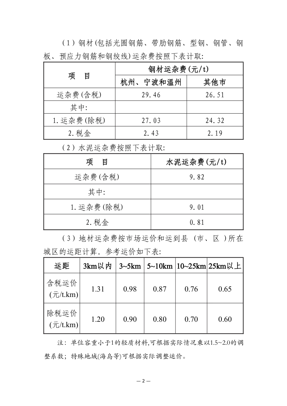 台州市交通工程2024年12月材料价格信息（2025年第1期）.pdf_第3页